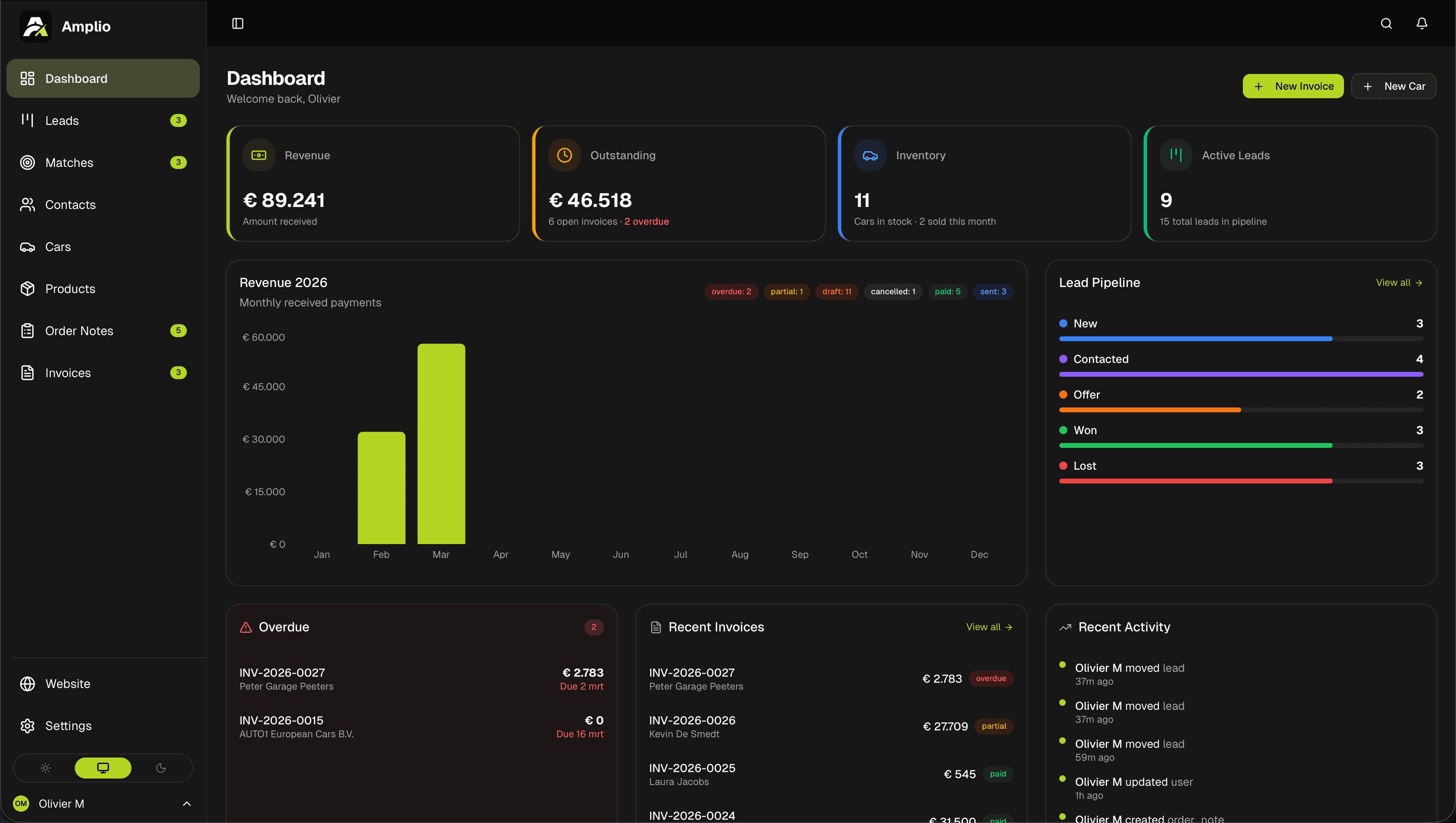 Amplio Dashboard